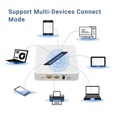 Brezžični usmerjevalnik 5G Wifi 6 Router